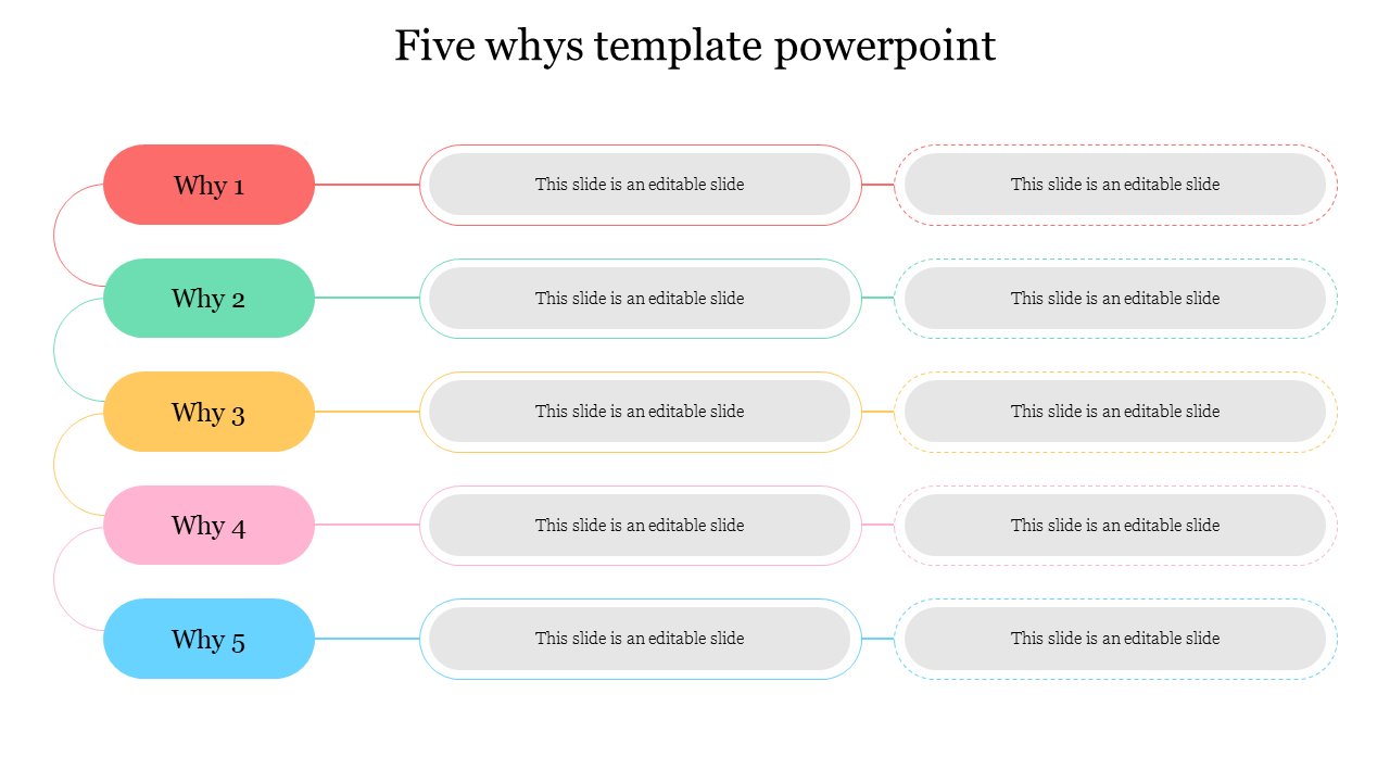  5 Whys Google Slides and PPT Template for Presentation